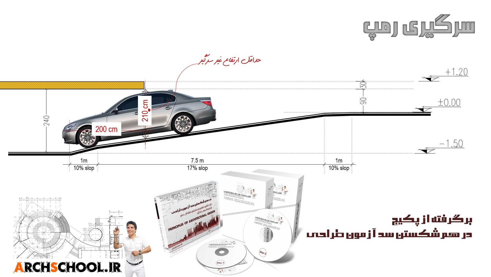 محاسبه رمپ