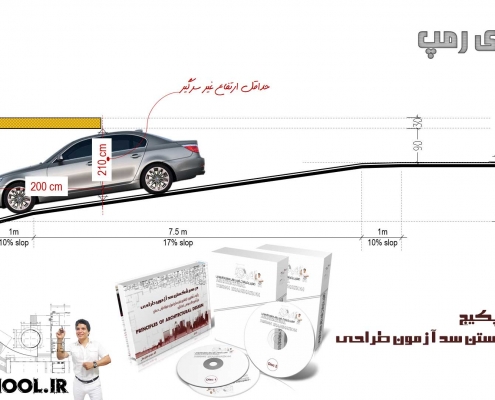 محاسبه-سرگیری-رمپ